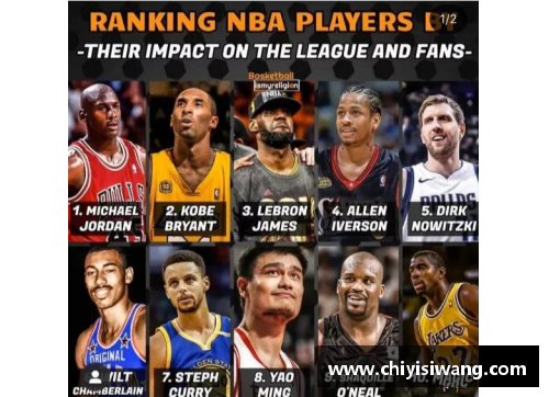 NBA历史上十大传奇球星榜单及其影响力分析