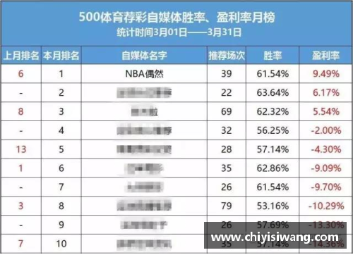 NBA最新比赛分析：全面解读胜负得失，精准预测明星表现