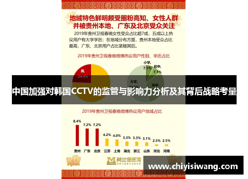 中国加强对韩国CCTV的监管与影响力分析及其背后战略考量